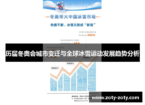历届冬奥会城市变迁与全球冰雪运动发展趋势分析